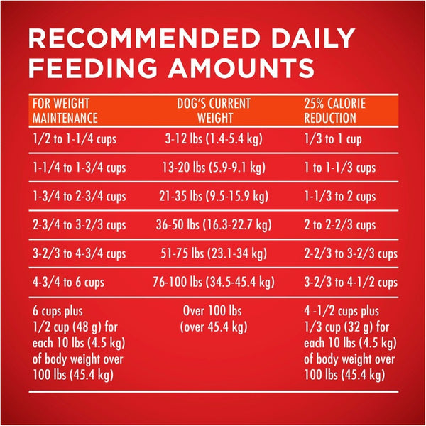 Purina Pro Plan Weight Management Feeding Chart Purina ONE
