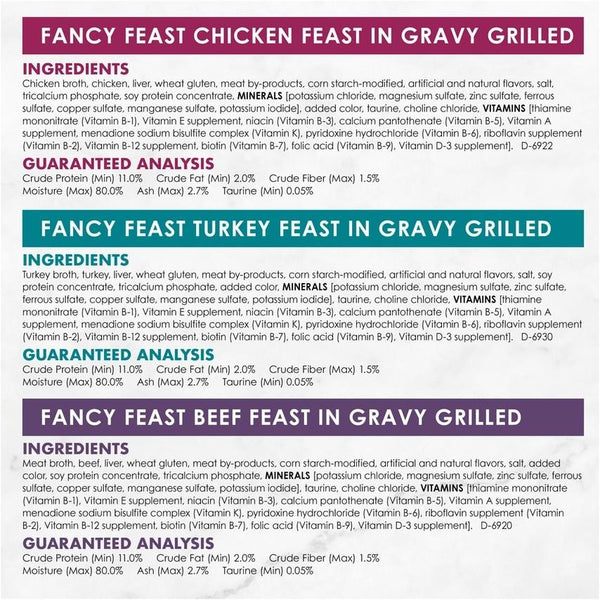 Fancy Feast Grilled Poultry and Beef Feast Variety Canned Cat Food –  Petsense
