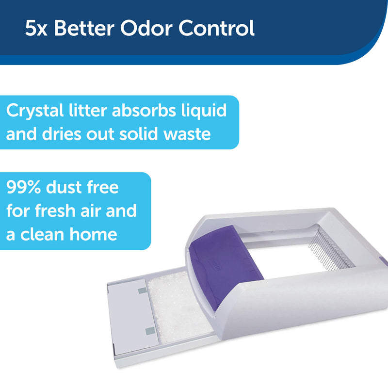 5x better odor control.  crystal litter absorbs liquid and dries out solid waste.  99% dust free for fresh air and a clean home.
