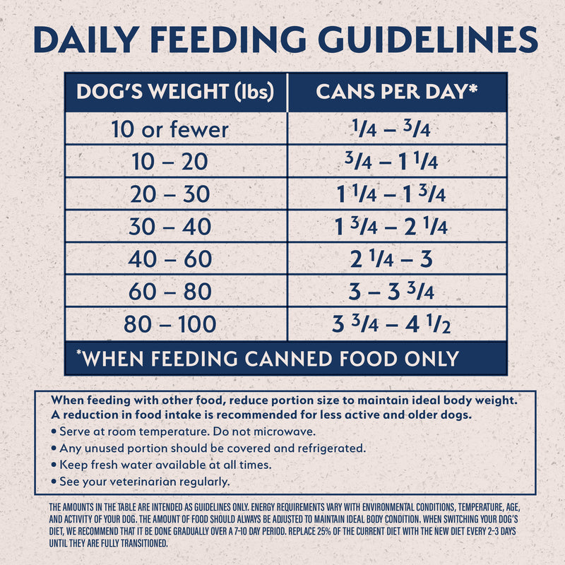 Natural Balance Limited Ingredient Wet Dog Food, Chicken & Sweet Potato Recipe, 13 oz.