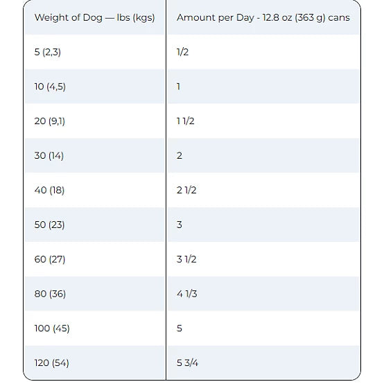 Hill's Science Diet Adult Sensitive Stomach and Skin Grain-Free Minced Salmon and Vegetables Recipe Wet Dog Food, 12.8 oz.