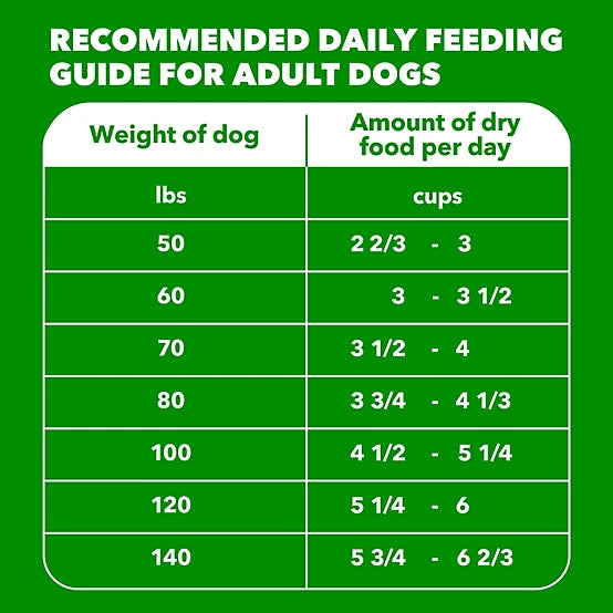 Iams Proactive Health Large Breed Adult Real Chicken and Whole Grain Recipe Dry Dog Food, 38.5lb