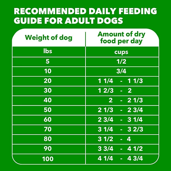 Iams ProActive Health MiniChunks Adult Chicken and Whole Grain Recipe Dry Dog Food, 38.5lb