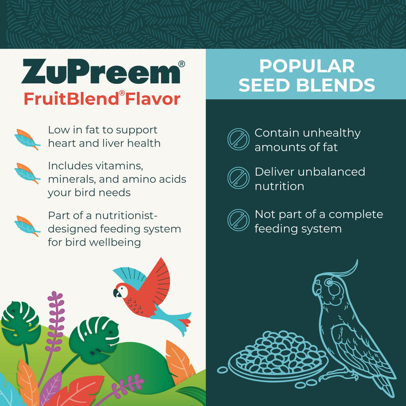 Zupreem FruitBlend Flavor Food with Natural Flavors for Medium Birds