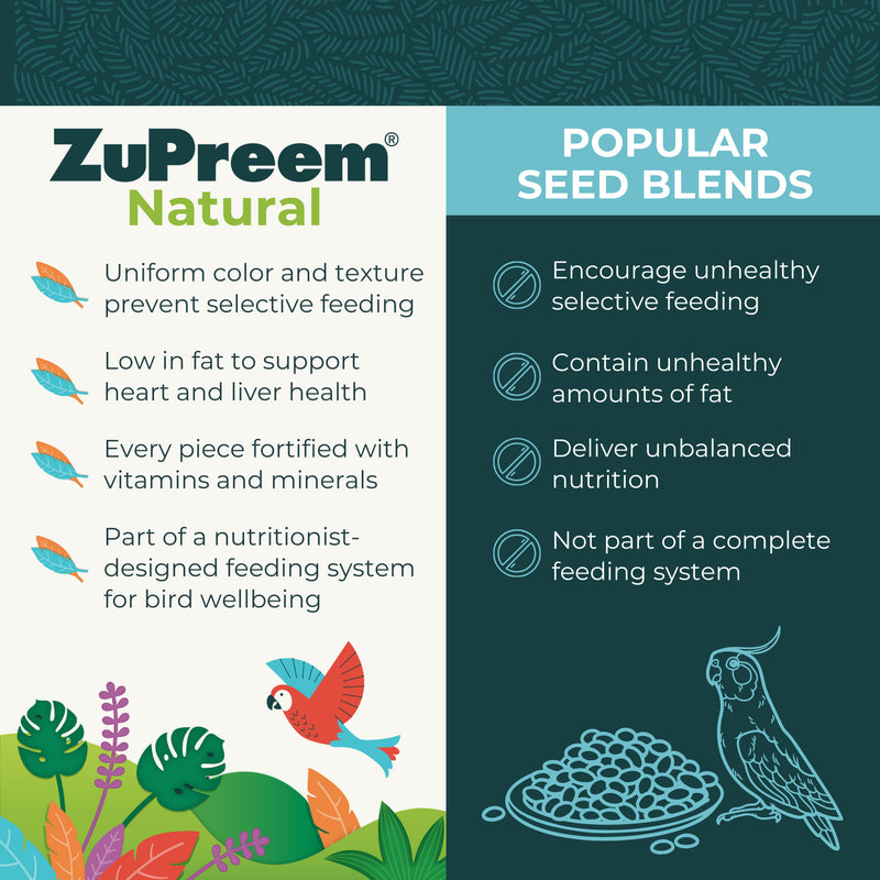 Zupreem Natural Food with Added Vitamins Minerals Amino Acids for Parrots and Conures