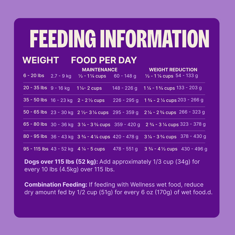 Wellness CORE Natural Grain Free Reduced Fat Weight Management Turkey & Chicken Recipe Dry Dog Food