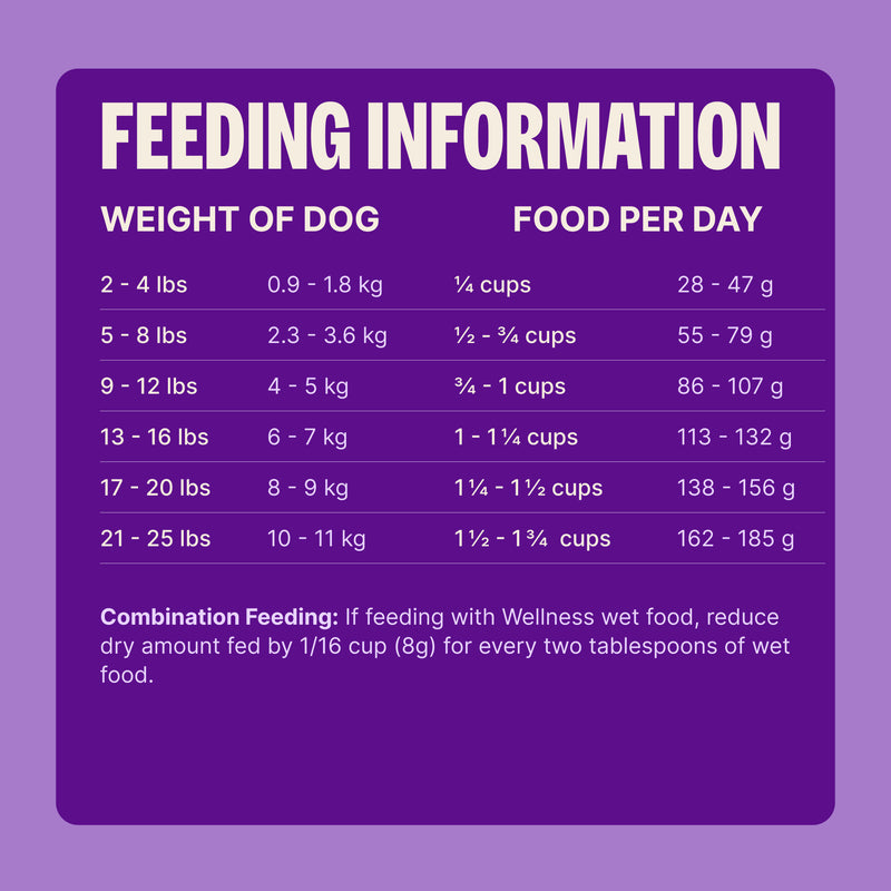 Wellness CORE Grain Free Natural Small Breed Health Turkey and Chicken Recipe Dry Dog Food