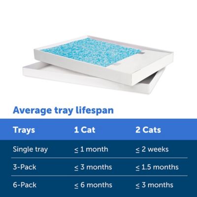 PetSafe Scoop-Free Crystal Disposable Cat Litter Tray, Fresh Scent, 1 pk.