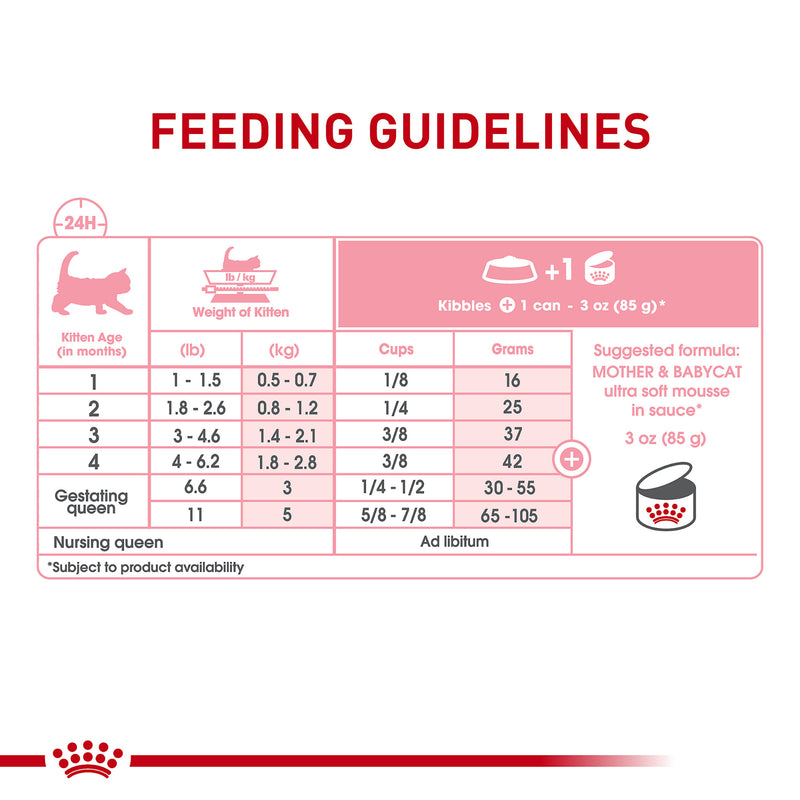 Royal Canin® Feline Health Nutrition™ Mother & Babycat Ultra Soft Mousse in Sauce Canned Cat Food, 3 oz