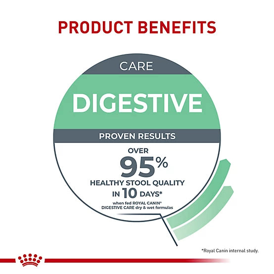 Royal Canin Digestive Care Adult Thin Slices in Gravy Wet Cat Food, 3 oz.
