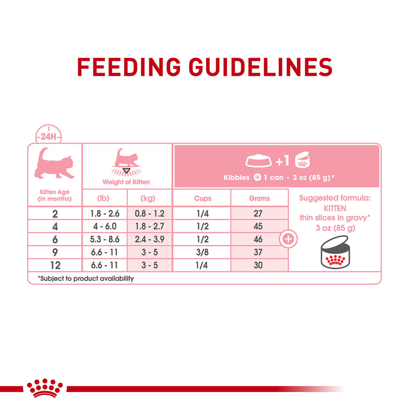 Royal Canin® Feline Health Nutrition™ Kitten Thin Slices In Gravy Canned Cat Food, 3 oz