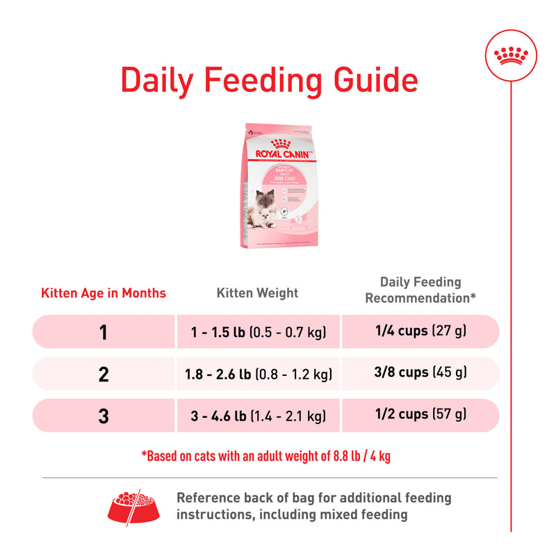 Royal Canin® Feline Health Nutrition™ Mother & Babycat Dry Cat Food, 3 lb