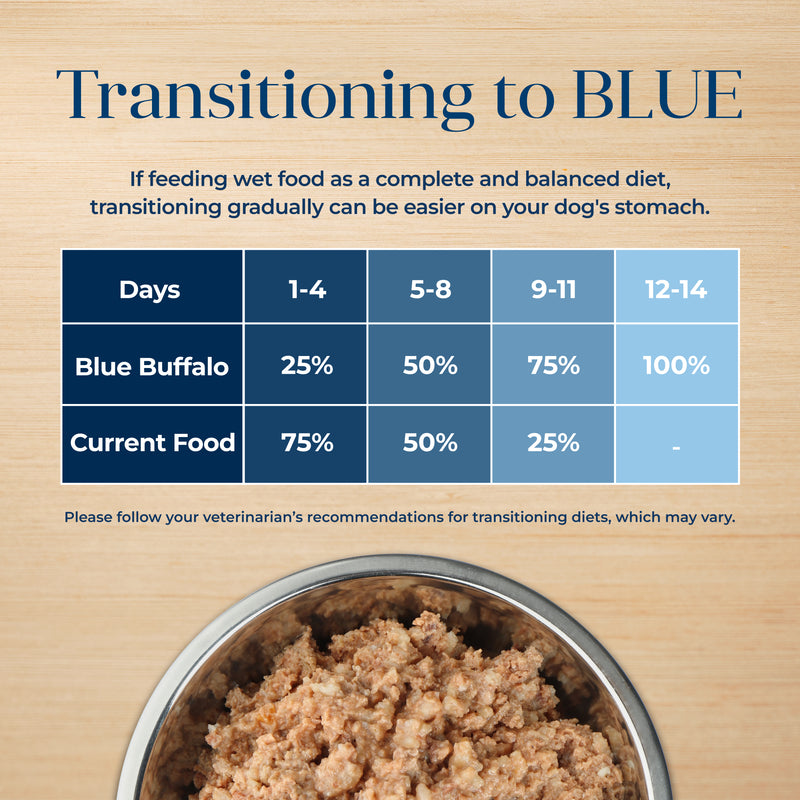 Blue Buffalo Basics Grain-Free Adult Wet Dog Food, Skin & Stomach Care, Limited Ingredient Diet, Turkey Recipe, 12.5-oz. Can