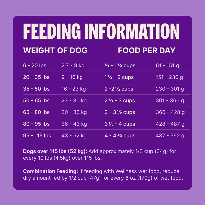 Wellness CORE Natural Grain Free Ocean Whitefish, Herring & Salmon Recipe Dry Dog Food