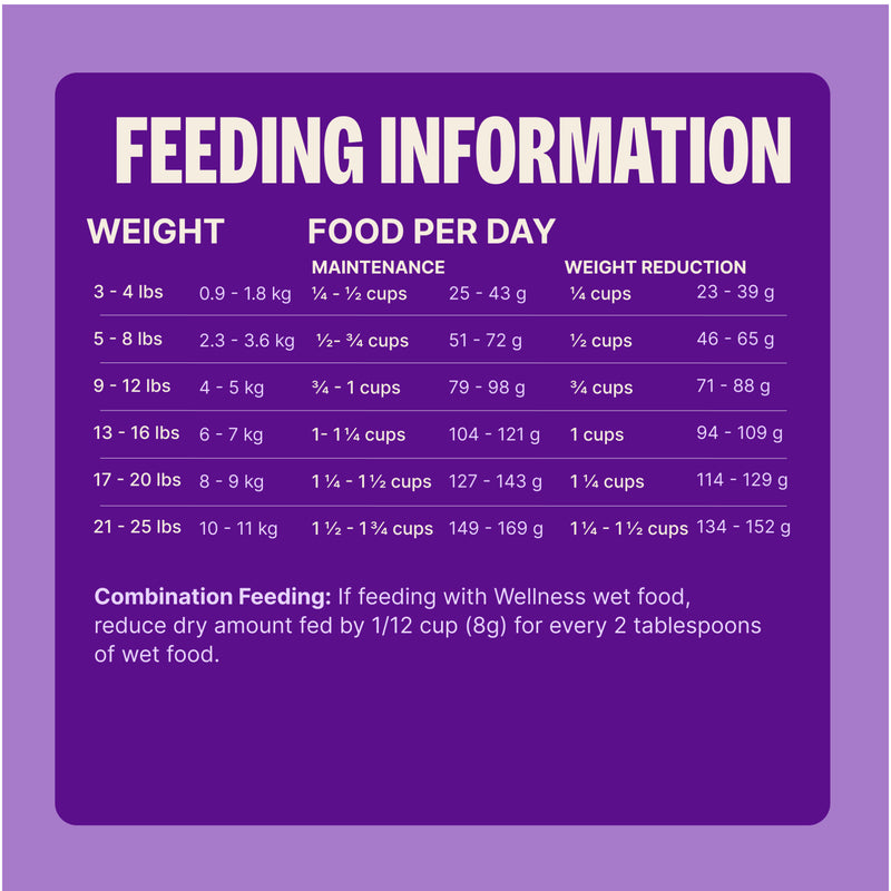 Wellness Complete Health Dry Dog Food, Small Breed, Wholesome Grains, Natural, Healthy Weight Turkey & Brown Rice Recipe, (4-Pound Bag)
