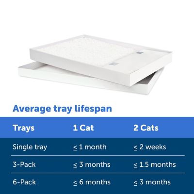 PetSafe Scoop-Free Disposable Crystal Cat Litter Tray, Sensitive, 1 ct.