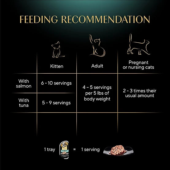 Sheba Perfect Portions All Life Stages Tuna/Salmon Cuts in Gravy Wet Cat Food Pack, 2.6 oz., Pack of 12 Twin-Pack Trays