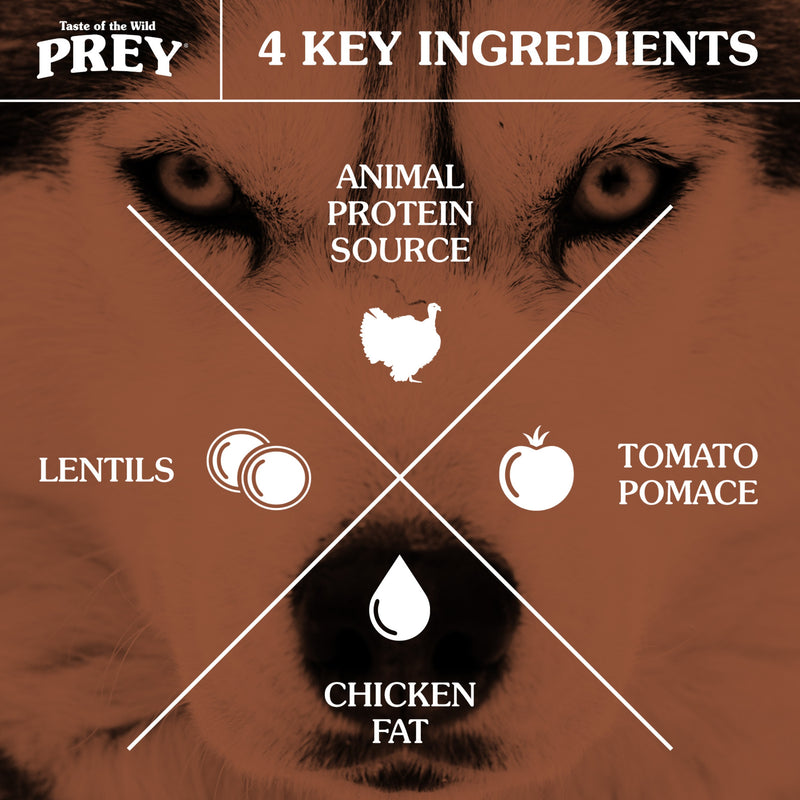 Taste of the Wild PREY Turkey Recipe Dry Dog Food