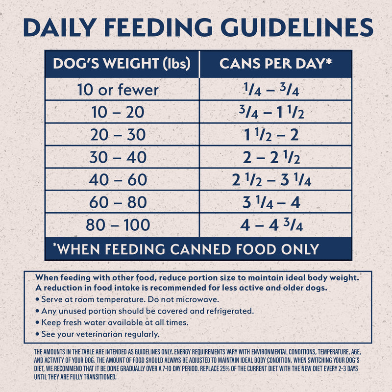 Natural Balance Limited Ingredient Reserve Wet Dog Food, Sweet Potato & Venison Recipe, 13 oz.