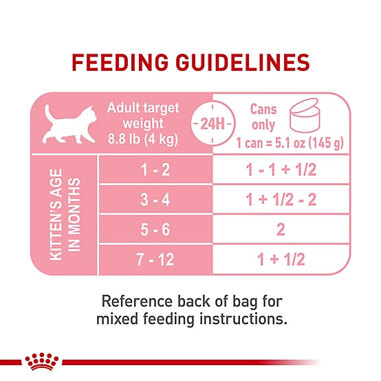 Royal Canin Kitten Loaf in Sauce Wet Cat Food, 5.1 oz.
