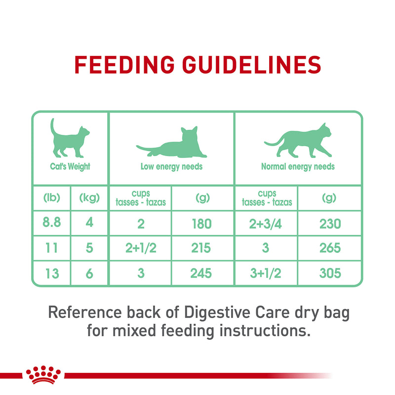 Royal Canin® Feline Care Nutrition™ Digestive Care Loaf In Sauce Canned Cat Food, 3 oz