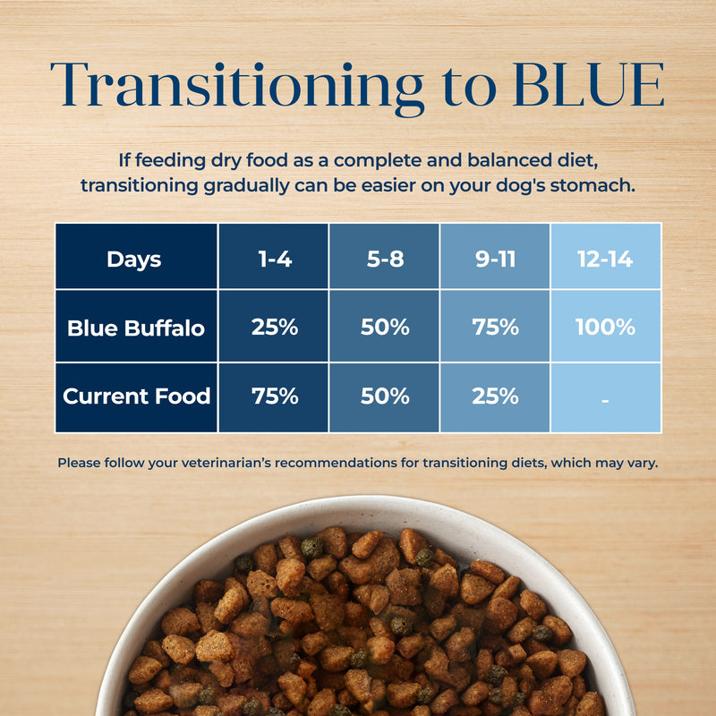 Blue Buffalo Basics Adult Large Breed Grain-Free Dry Dog Food for Skin & Stomach Care, Limited Ingredient Diet, Made in the USA with Natural Ingredients, Lamb & Potato Recipe, 22-lb Bag