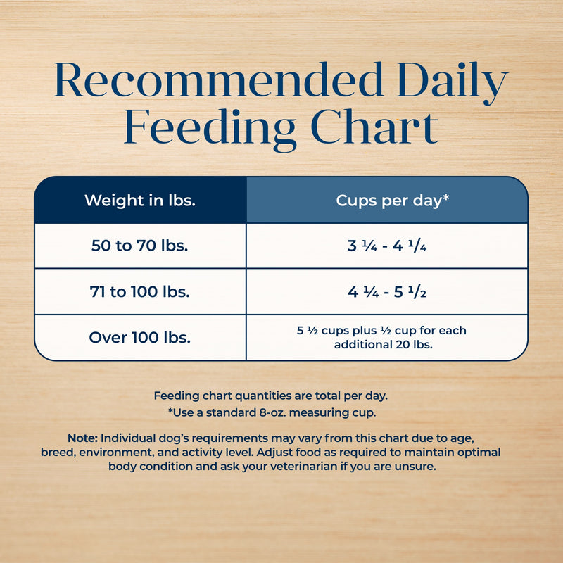 Blue Buffalo Basics Adult Large Breed Grain-Free Dry Dog Food for Skin & Stomach Care, Limited Ingredient Diet, Made in the USA with Natural Ingredients, Lamb & Potato Recipe, 22-lb Bag