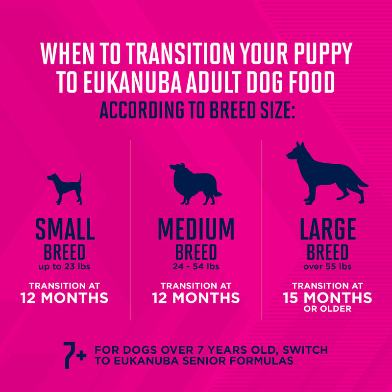 Eukanuba Adult Mixed Grill Chicken & Beef Dinner in Gravy Canned Dog Food, 12.5 oz, case of 12