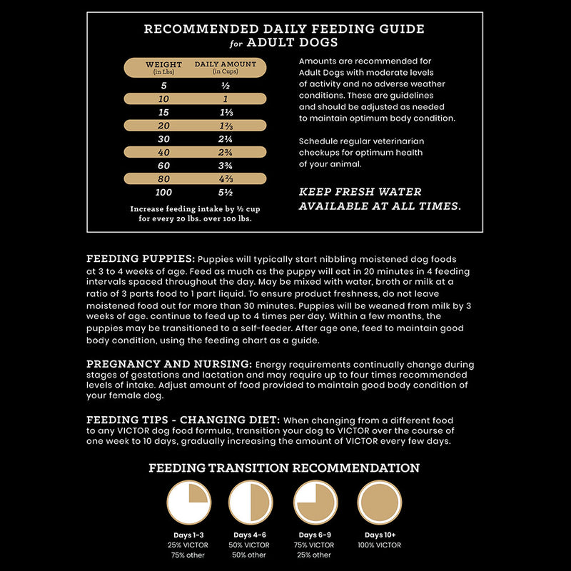 Victor Beef Meal & Rice Dry Dog Food Feeding Guide