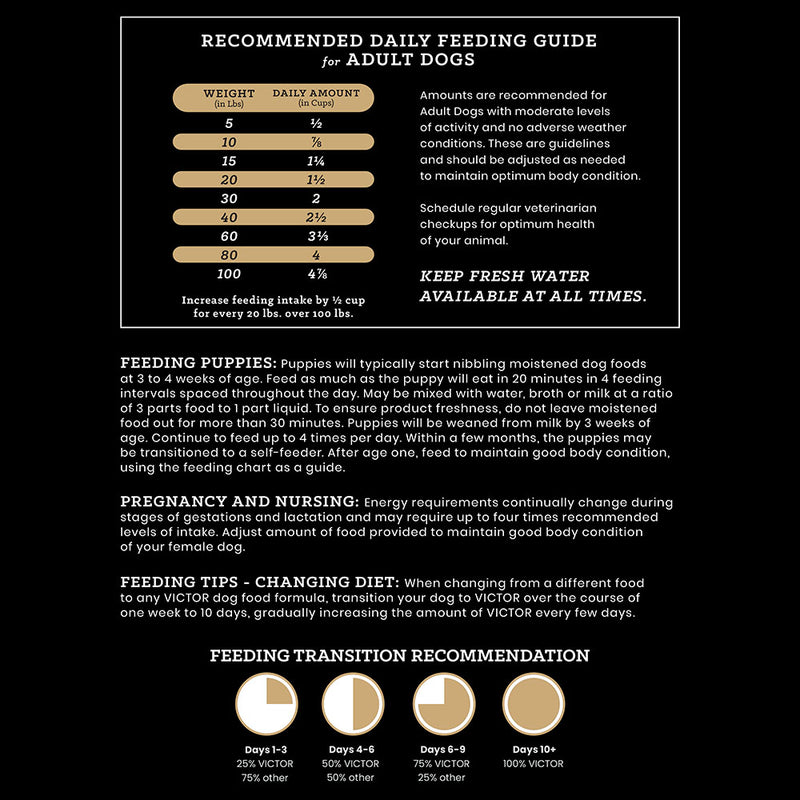 Victor Hi Pro Plus Dry Dog Food Feeding Guide
