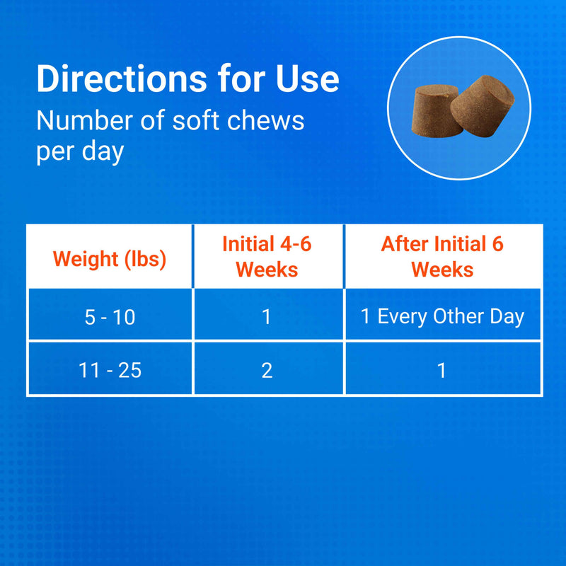 Nutramax Cosequin Minis Joint Health Supplement for Small Dogs, 45 Soft Chews