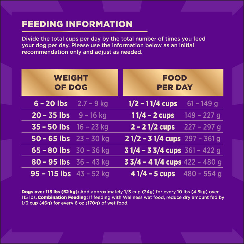 Wellness CORE+ (Formerly RawRev) Dry Dog Food with Freeze Dried Pieces, Grain Free, High Protein, Natural, Original Turkey & Chicken Recipe, (4-Pound Bag)