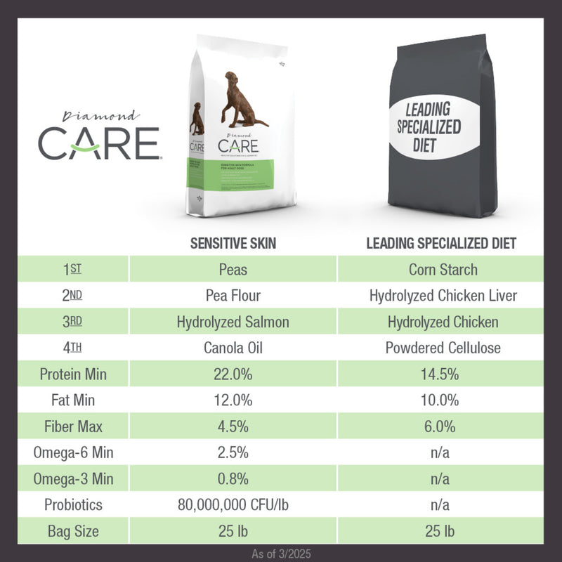 Diamond Care Adult Sensitive Skin Formula Dry Dog Food