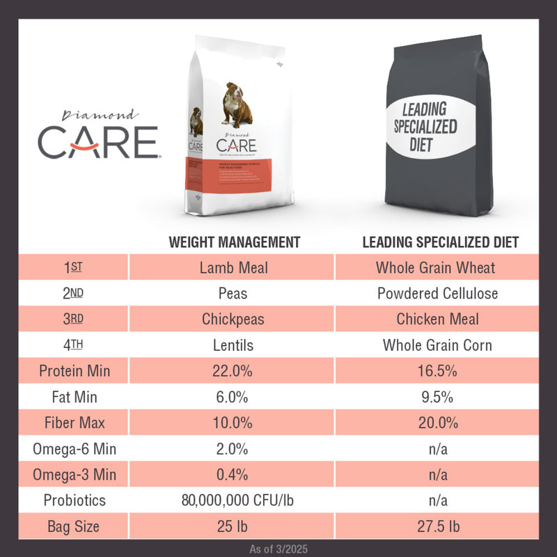 Diamond Care Adult Weight Management Formula Dry Dog Food