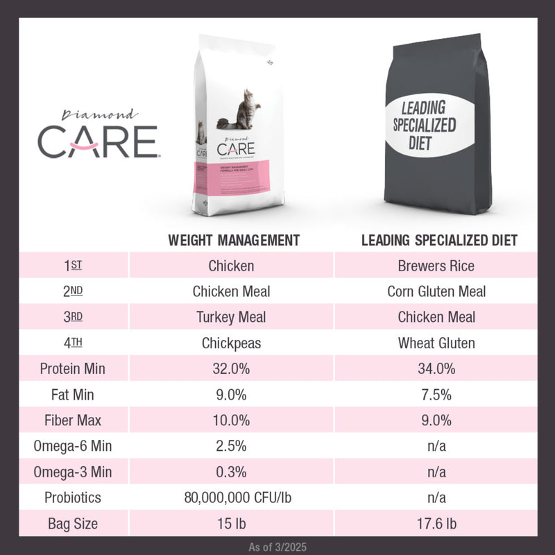 Diamond Care Adult Weight Management Formula Dry Cat Food