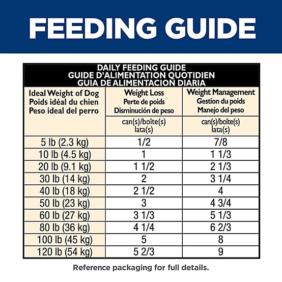 Hill's Science Diet Perfect Weight Adult Vegetable and Chicken Stew Wet Dog Food, 12.5 oz.