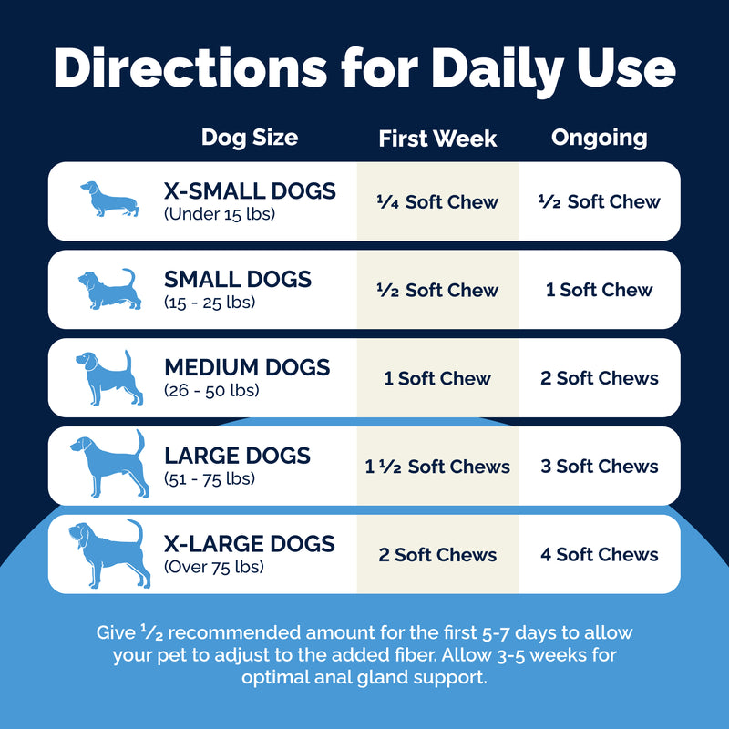 Vetnique Glandex for Dogs Anal Gland & Digestive Support Soft Chews, Peanut Butter, 60ct