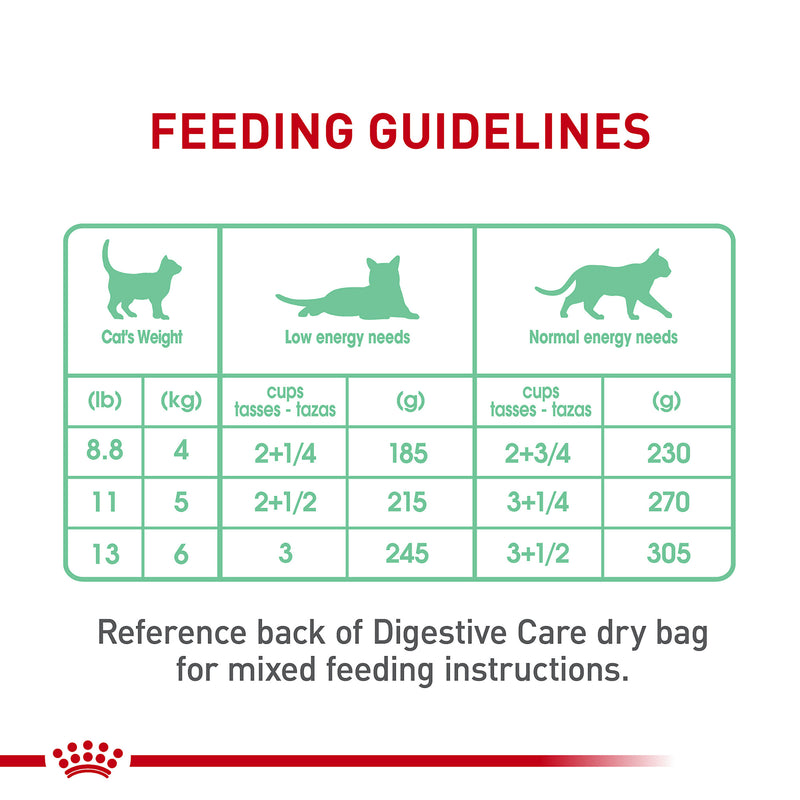 Royal Canin® Feline Care Nutrition Digestive Care Canned Cat Food Wet Formula, Gravy Cat Food, 3 oz 12 Pack