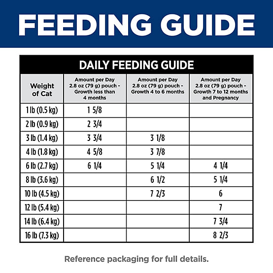 Hill's Science Diet Kitten Tender Chicken Dinner Wet Cat Food, 2.8 oz.