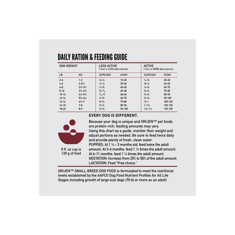 ORIJEN Small Breed Dog 10LB