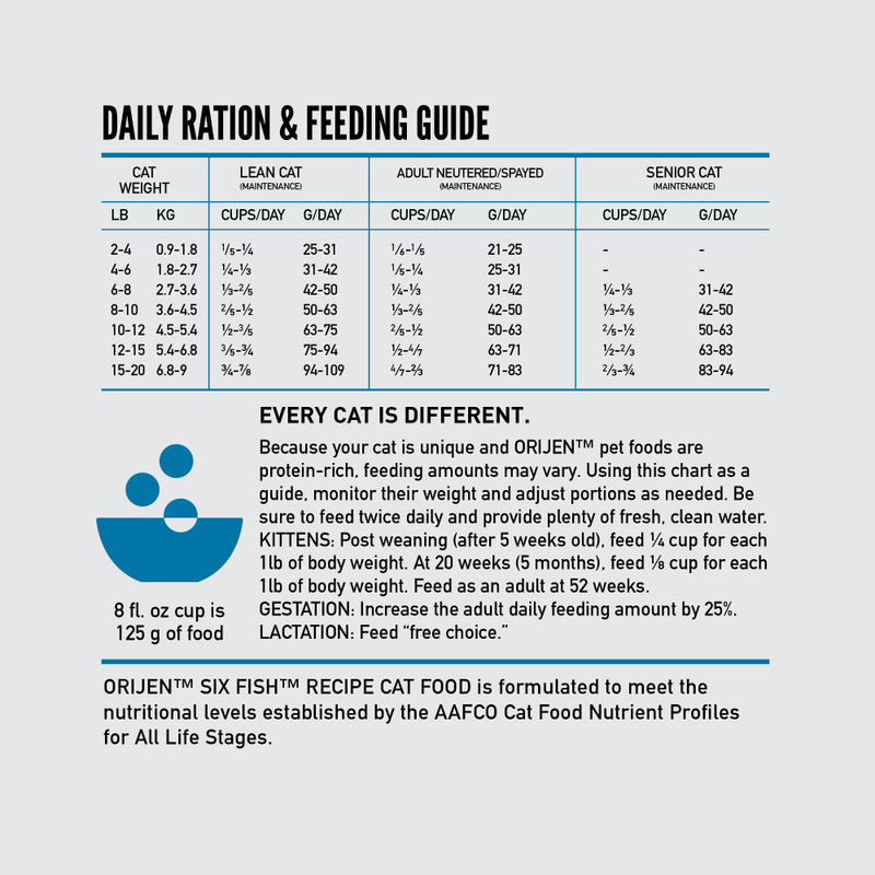 ORIJEN Grain Free High Protein Premium Dry Cat Food Six Fish Recipe 12lb Bag