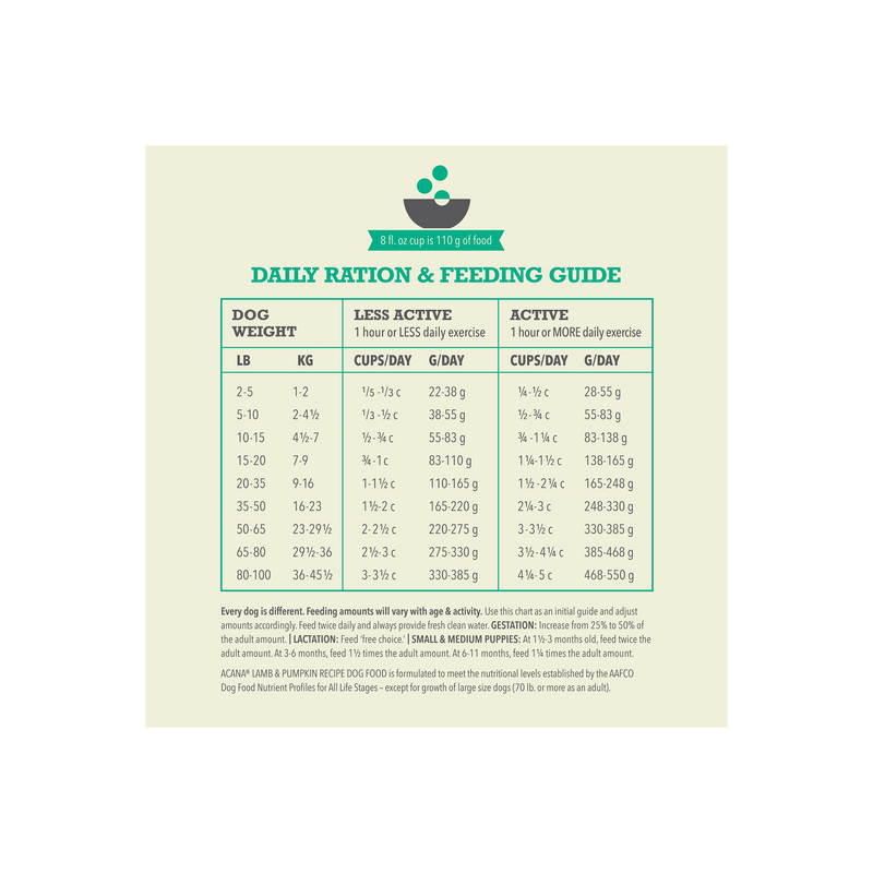 ACANA Wholesome Grains Lamb & Pumpkin 22.5lb