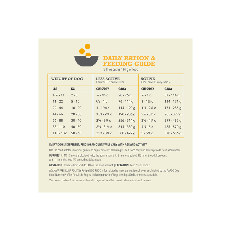 ACANA Dog Free-Run Poultry Recipe 4.5LB