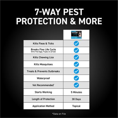 NextStar Flea and Tick Topical Treatment for Small Dogs, 3-Month Supply, 3 ct.
