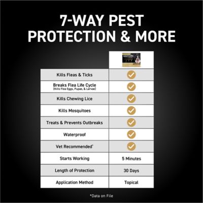 NextStar Fast-Acting Flea and Tick Treatment for Medium Dog 23-44 lb., 3 ct.