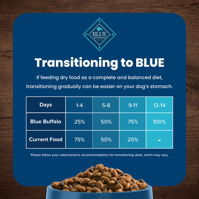 Blue Buffalo Life Protection Formula Adult Dry Dog Food, Helps Build and Maintain Strong Muscles, Made with Natural Ingredients, Beef & Brown Rice Recipe, 5-lb Bag