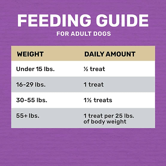 4health Turkey Flavor Jerky Tenders Dog Treats, 24 oz.