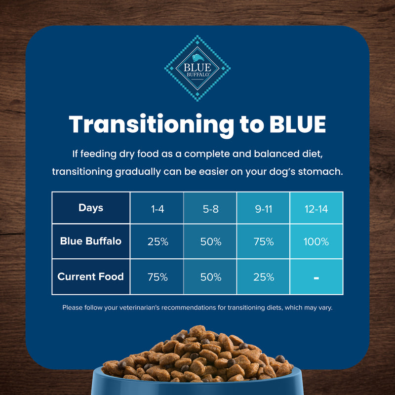 Blue Buffalo Life Protection Formula Adult Dry Dog Food, Helps Build and Maintain Strong Muscles, Made with Natural Ingredients, Lamb & Brown Rice Recipe, 5-lb Bag