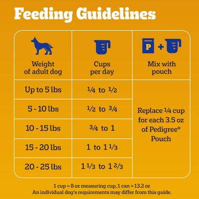 Pedigree Tender Bites for Small Dogs Adult Dry Dog Food, 14 lb.