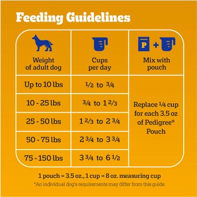 Pedigree Hi Pro Chicken  and  Turkey Dog Food, 18 lb.